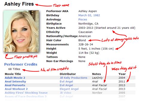 Girls Do Porn Pornstar Profile .